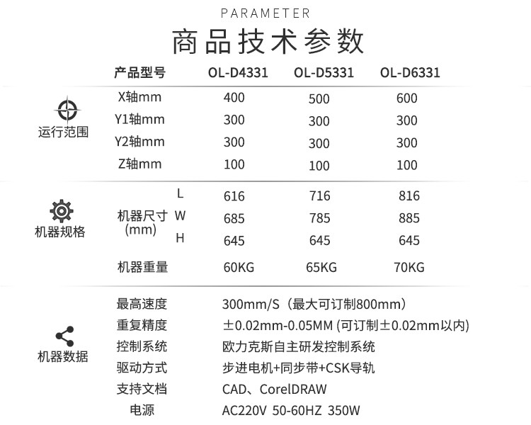 矽膠蜜桃污污污网站機技術參數